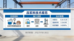 漳县本地工厂讲解：说一遍公路压浆料和铁路压浆料的区别