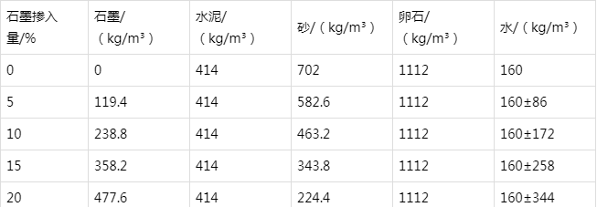 漳县防静电水泥砂浆怎么做(附配比及施工方法)